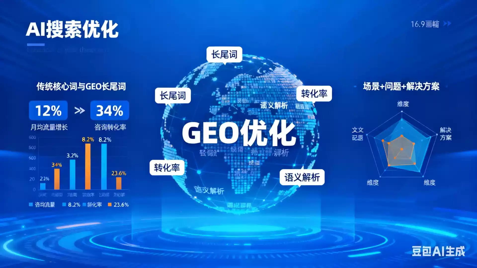 十堰企业为什么要做GEO优化？AI时代品牌长效获客核心优势解析